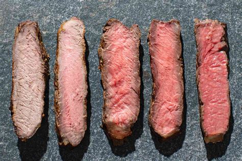 Your Guide to Steak Doneness Guide: From Rare to Well-Done
