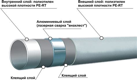 Металлопластиковые трубы для отопления и водопровода: технические ...