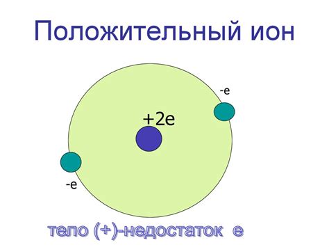 Электродинамика. Электрический заряд и элементарные частицы ...