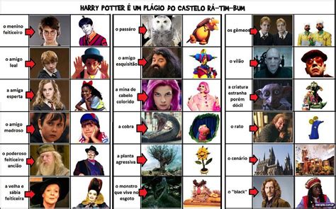 Castelo Rá Tim Bum E Harry Potter - Terra das Fábulas: Harry Potter x Castelo Rá-Tim-Bum