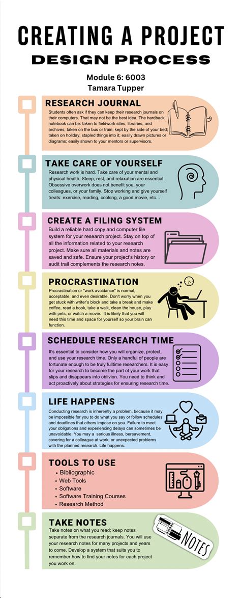 creating  project design process research trends   learning