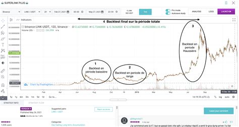Backtest Vs Live Result