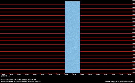 DTV5 Echoes - RoswellMeteor