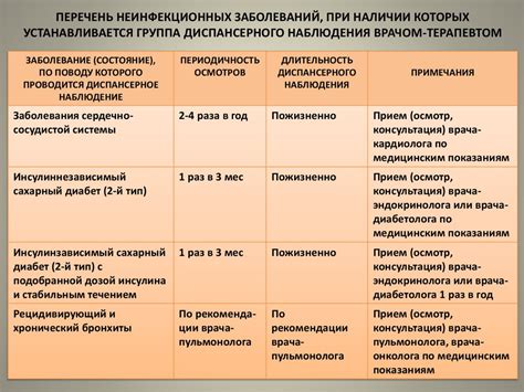 Проведение профилактических мероприятий - презентация онлайн