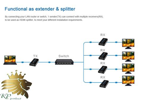 افزایش طول HDMI بر روی کابل شبکه تا 120 متر lenkeng مدل LKV373A