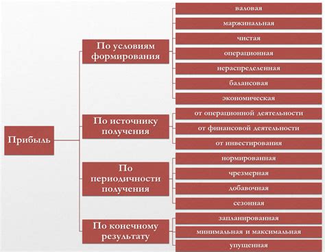 Что такое прибыль, её виды, порядок расчета и отличия от других схожих ...