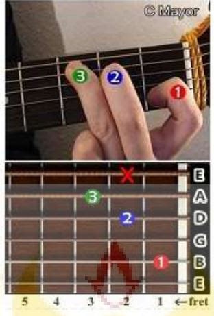 Kumpulan Gambar Chord Kunci Gitar A B C D E F G Lengkap Major Dan Minor ...