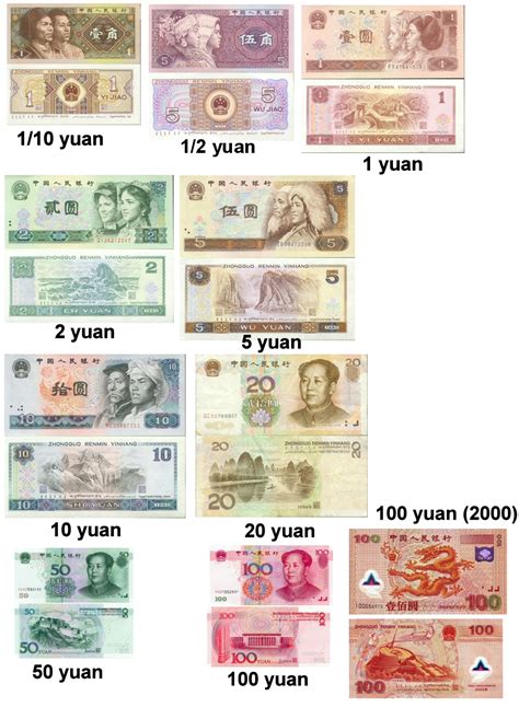 (USD/CNY) Convert United States dollar To Chinese yuan - RTER.info