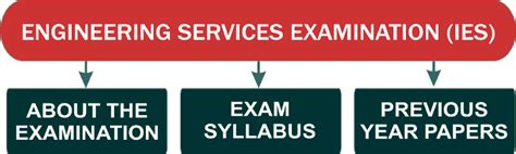 UPSC Engineering Services Examination (IES) Exam | UPSC IAS EXAM PORTAL