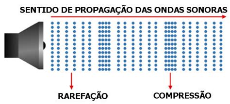 O Que É Onda Sonora - Ondas sonoras - Brasil Escola
