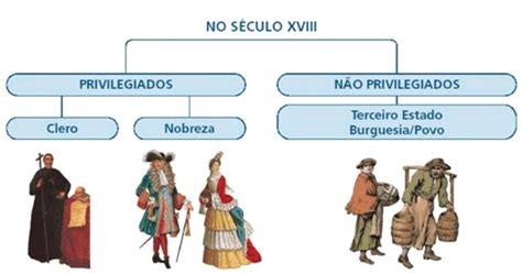 O Que Era O Terceiro Estado - O Terceiro Estado Brasileiro: Povo Esclarecido Clama por mudanças! | O ...