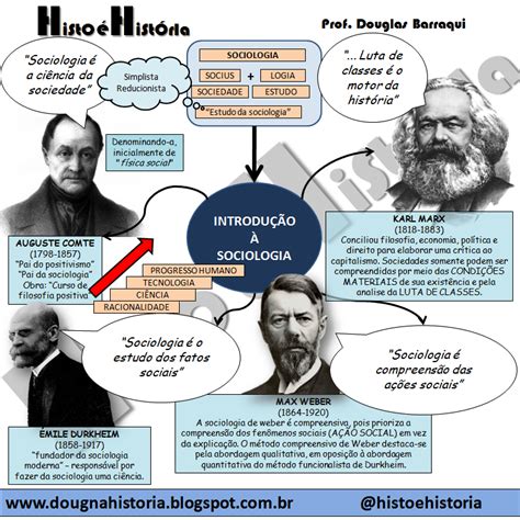 A Sociologia Surgiu Como Disciplina Científica No Século: - Histo é História: MAPA MENTAL - INTRODUÇÃO A SOCIOLOGIA: O QUE É? E AS ...
