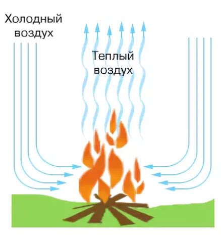 Как изобразить нагревание воздуха на рисунке?