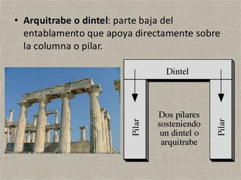 arquitrabe o dintel | Floor plans, Diagram, Visualizations