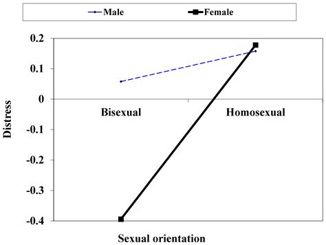 Conditions for Social Exclusion Leading to Distress Change in Chinese