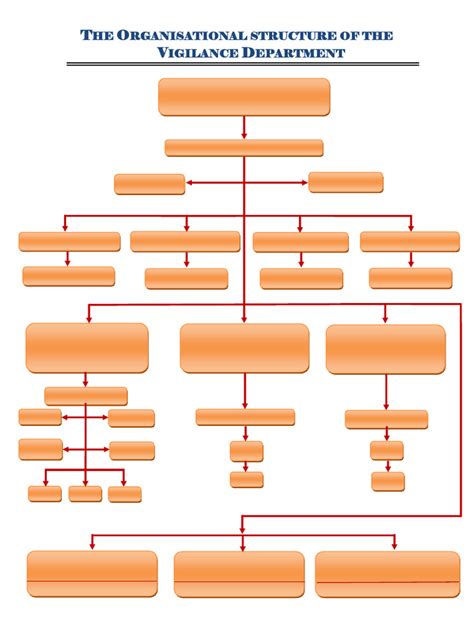 Organisational_structure | PDF