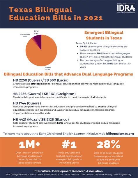 Texas Bilingual Education Bills in 2021 – Infographic - IDRA