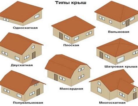 ДОМ.САД.ГОРОД. | Крыша, Строительство, Настил крыши