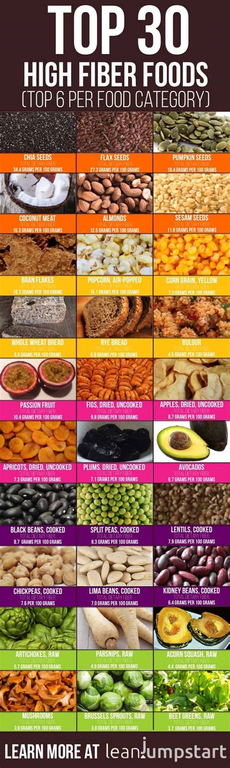 100 Top High-fiber Foods You Should Eat