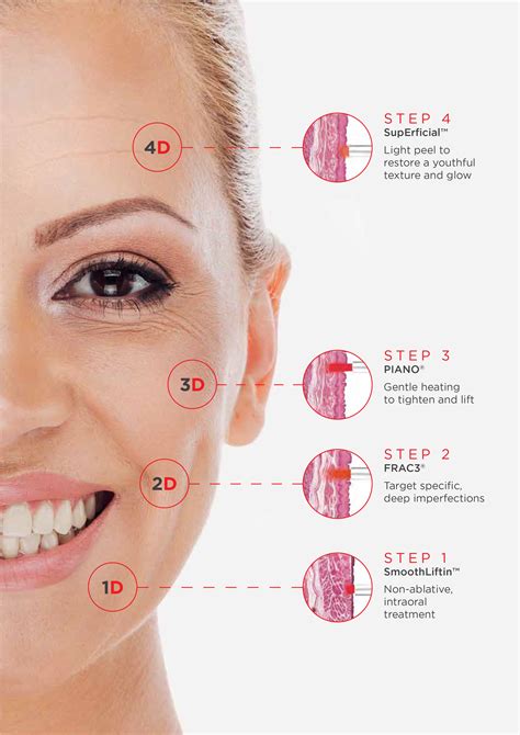 Fotona 4D® Non-Invasive Facelift - B.A.R.E. Essentials Spa