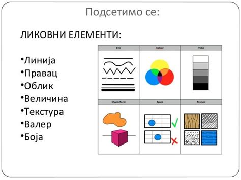 принципи компоновања
