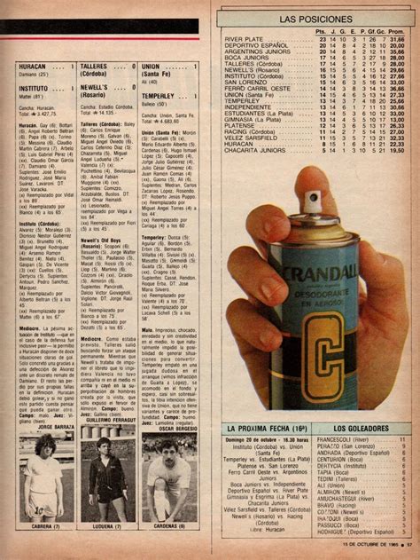 Fùtbol Argentino en el... - Fùtbol Argentino en el Recuerdo.