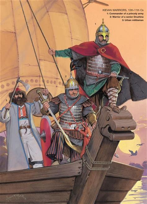 armiesofmedievalrussia75012502 | Warriors illustration, Historical ...