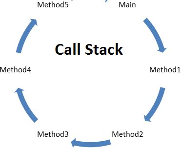 smart mobile studio focus callstack  recursive processingfocus