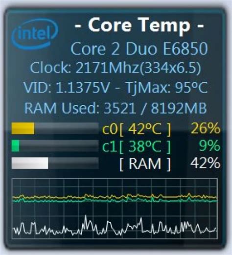 Core Temp Gadget скачать на Windows бесплатно
