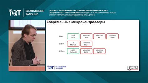 Основы программирования микроконтроллеров. Лекция в МИРЭА - YouTube