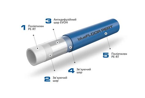 Труба для теплого пола KAN-therm PE-RT Blue Floor 16х2.0 мм купить в ...