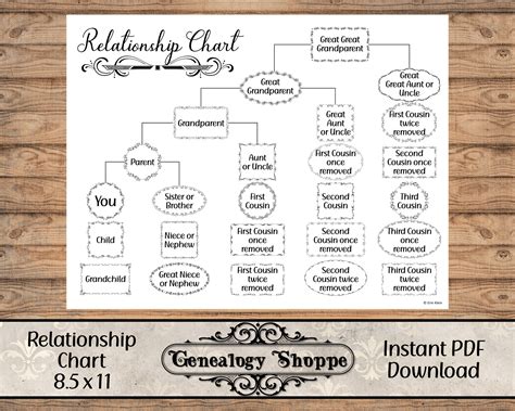 Half cousin relationships are impacting how families map genealogy 10