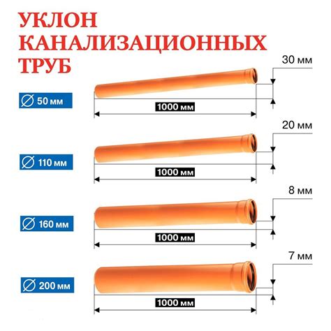 Уклон канализационной трубы: требования, выбор оптимальной величины и ...