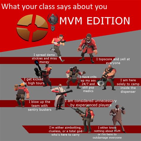 589 best MvM images on Pholder | Tf2, Tf2shitposterclub and Tf2memes