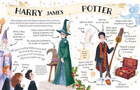 First look at Pocket Potters: Little guides to the Harry Potter stories