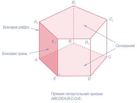 Призма | Формулы с примерами