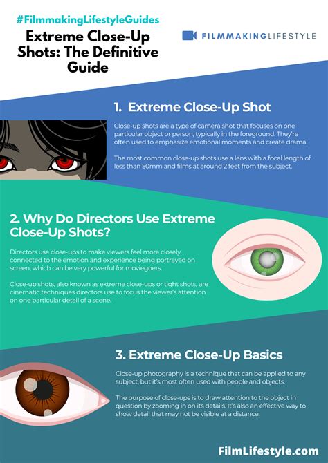 Extreme Close-Up Shots: The Definitive Guide