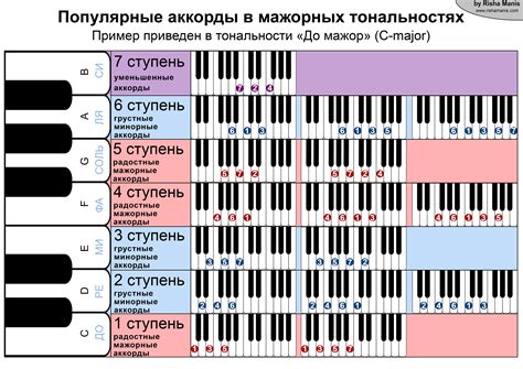 Музыкальные шпаргалки