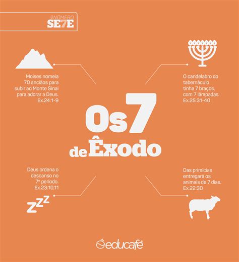 Reis De Israel