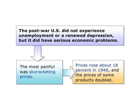 The 1950s Economy