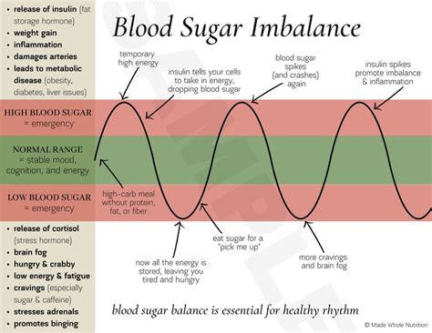 Glycemic Load Guide Handout — Functional Health Research + Resources ...