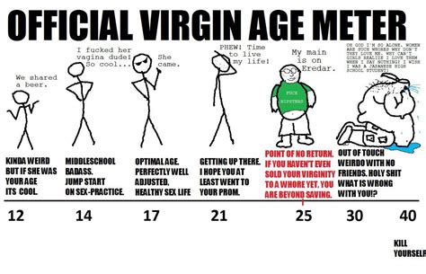 Quotes About Losing Your Virginity. QuotesGram