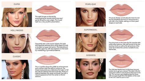 Natural-Look Lip Filler Shape Guide | BodyTonic