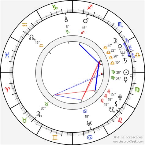 Anneliese Michel Zodiac
