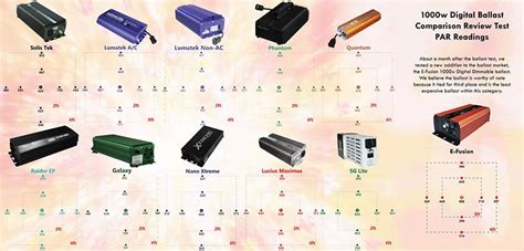 HID Ballasts: The Quick and Easy Digital Ballast Guide