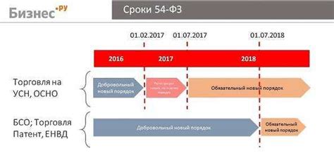 Ккт касса – ККТ купить — самая выгодная цена на официальном сайте