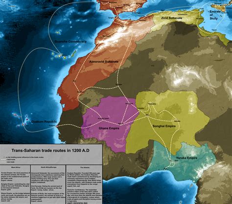 Trans Saharan Trade Goods Diagram