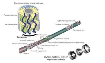 Турбобуры