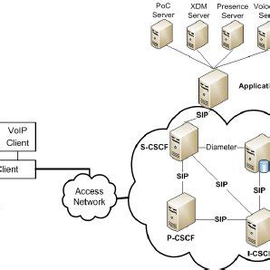 core functions  ims framework  scientific diagram