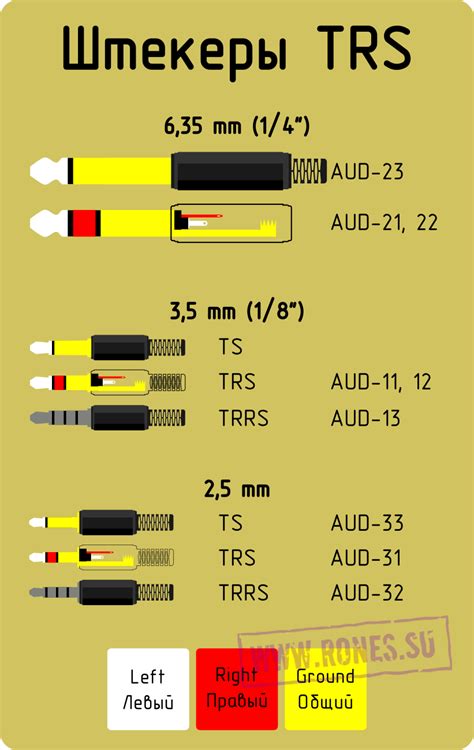 Распайка штекеров TS, TRS и TRRS | Electronic circuit design ...